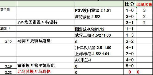 如何预测欧洲杯决赛对阵的比分及推荐