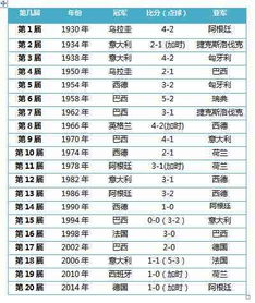 2022年卡塔尔世界杯：巴西对克罗地亚决赛的比分预测