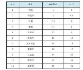 世界杯夺冠赔率下降的变化分析