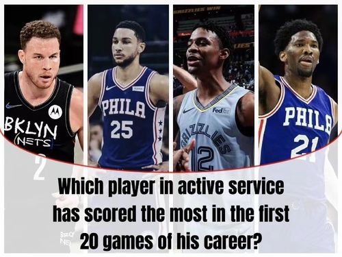 NBA现役球员中得分前20位的球员有哪些？
改为：现役NBA球员中得分前20位的球员有哪些？