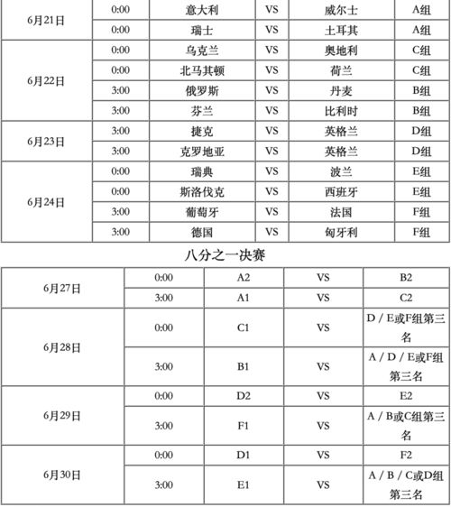 历届欧洲杯赛程比分表及2017欧洲杯赛程表比分