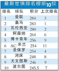 国际足联评定的20世纪俱乐部排名：中甲俱乐部粉丝排名榜