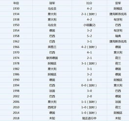 历届世界杯比分表全部战绩高清图片（2018年世界杯比分）