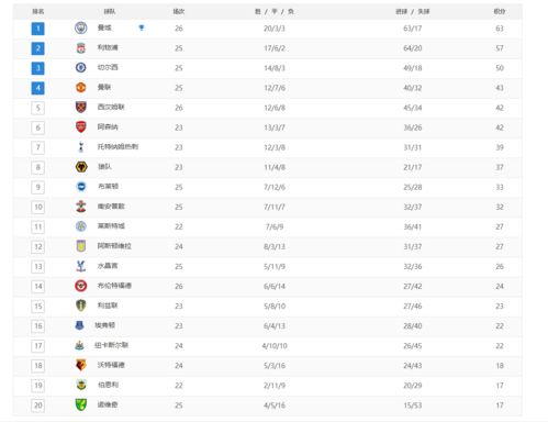 2021英超和德甲积分榜：利物浦在英超积分榜上的排名