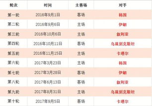 中国足球12强赛赛程确定，国足时间安排公布