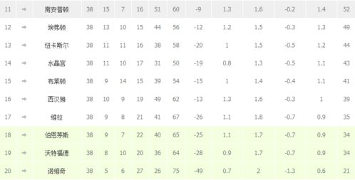 英超历届积分榜排名