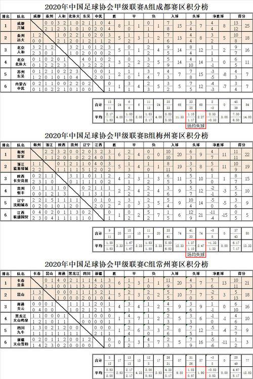 中甲球队一年运营成本：揭示球队是否存在不愿冲超情况