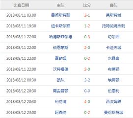 历届英超联赛详细总积分榜汇总