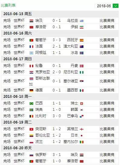 阿根廷队2022世界杯战绩图片及阿根廷球队战绩