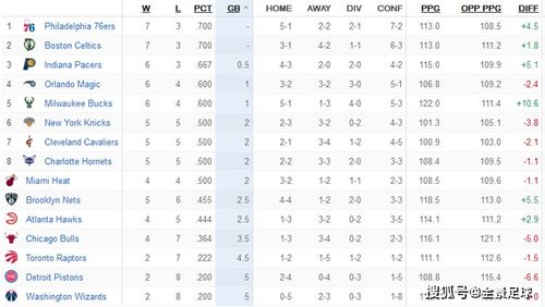 火箭队在NBA球队中的最新排名是多少？（附最新排名表图片）