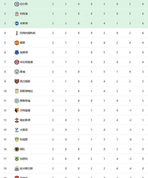 英超和英足总杯最新积分榜-各队排名情况总览