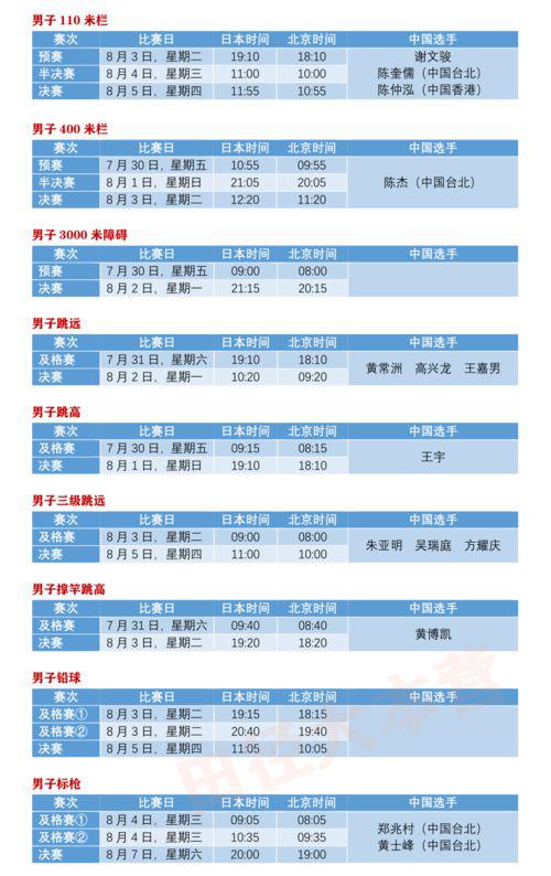 奥运田径赛事赛程查询(奥运田径赛程表)