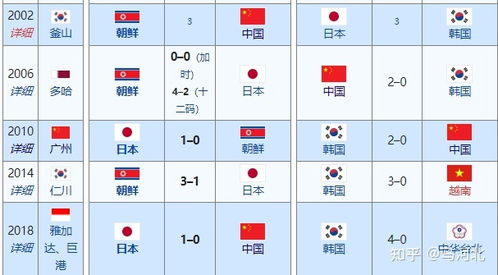 女足U20亚洲杯赛程结果及安排