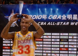 中国CBA历届全明星赛MVP球员一览：预测今年的MVP