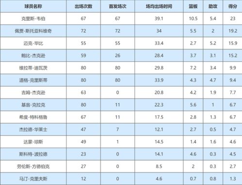 2002年休斯顿火箭队的15人球员大名单及包含火箭队2002-2010年阵容的词条