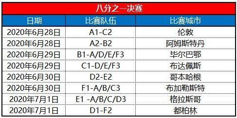 欧洲杯2020决赛什么时间开始？（欧洲杯2020赛程时间表）