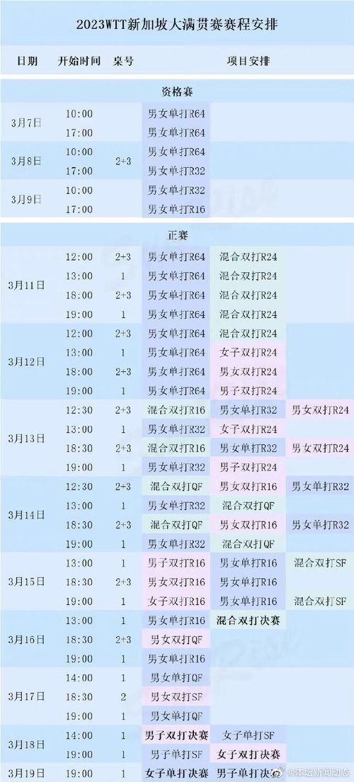 王楚钦28号比赛赛程表-新加坡大满贯赛事2023