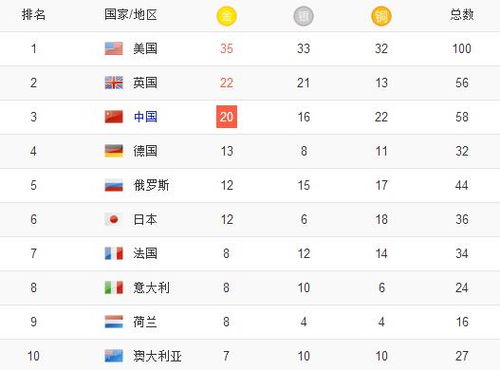 中国在奥运会历史上获得了多少次总金牌排名第一？