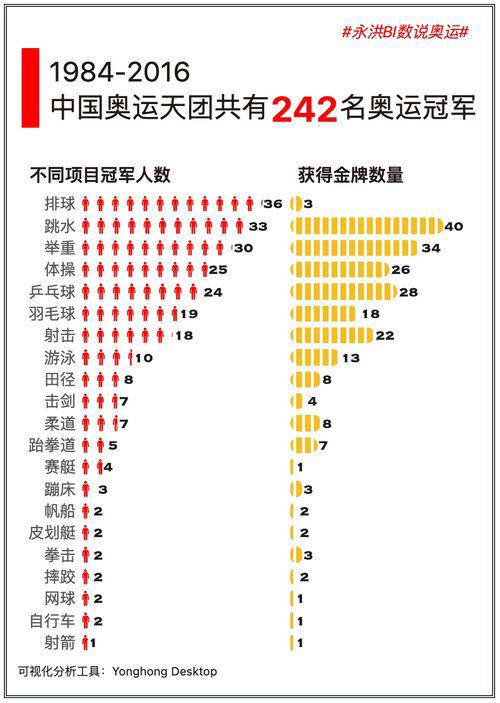 中国奥运史上第一位夺得金牌的冠军是谁?