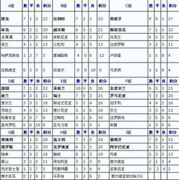 克罗地亚和奥地利足球：欧洲杯赛程和积分榜排名