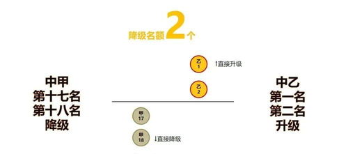 中甲联赛赛制一览：中乙联赛赛制(中甲优先替补球队)比较