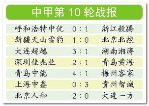 广州队10年中甲比赛门票收入情况及相关信息