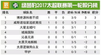 2015年太原足球联赛中国足球甲级联赛排名及积分榜