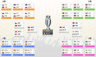 2022年欧洲杯六强赛赛程表