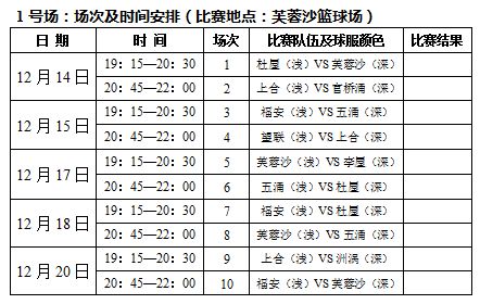 贵州村BA篮球赛赛程-贵州县城篮球比赛时间表