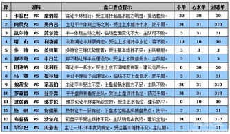 如何计算世界杯香港盘口赔率中的2串一中奖