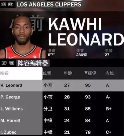 在NBA 2K23生涯模式中，作为小前锋该选择哪个球队？