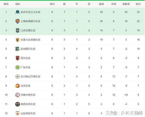 上海女子足球联赛排名表及女足世界杯小组排名表