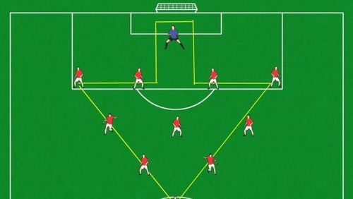足球比赛中常用的足球战术及其特点包括哪些方面？