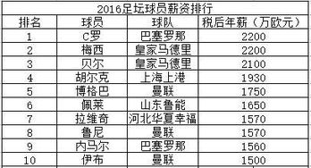 马竞球员薪资榜如何排名？NBA球队在交易球员时的薪资空间是如何计算的？