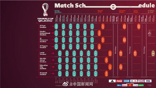 2022卡塔尔世界杯小组赛赛程及决赛时间安排