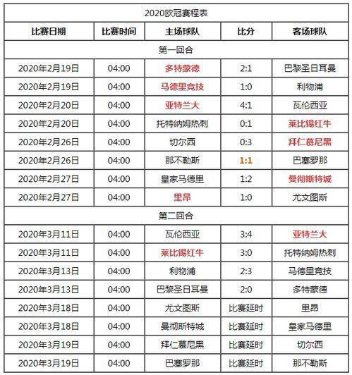 2020篮球欧冠杯赛程直播视频（欧冠赛程2020比赛视频）