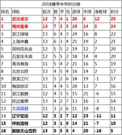 中甲联赛最新积分排名