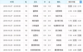 英超联赛有多少轮次？目前的英超积分榜情况如何？