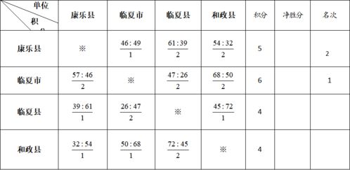 2022年广西大运会篮球争霸赛赛程表图片