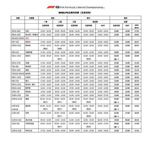 2023 F1赛季比赛时间表（2021年西班牙站赛程及比赛时间）