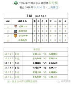 2023年欧洲业余足球赛欧冠赛程表及比分