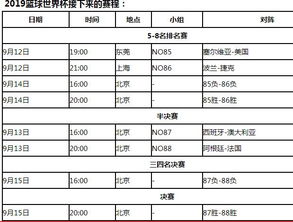 23届男篮世界杯赛程（欧洲篮球赛程表）