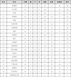 英超联赛前十名积分榜排名及英超联赛排名