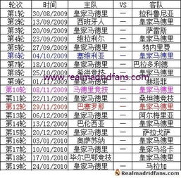 西甲赛程表及各轮比分完整版