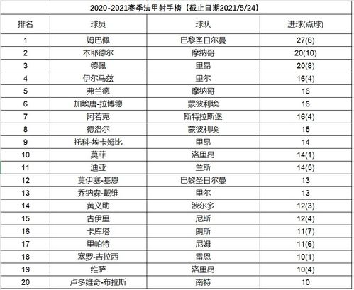 2020-2021赛季五大联赛射手榜：揭晓榜首宝座，同时关注新疆中甲射手榜单第几名