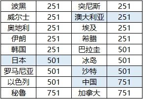 日本世界杯最新赔率揭秘：一赔几？