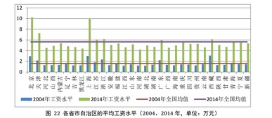 阿尔巴尼亚的工资水平及情况