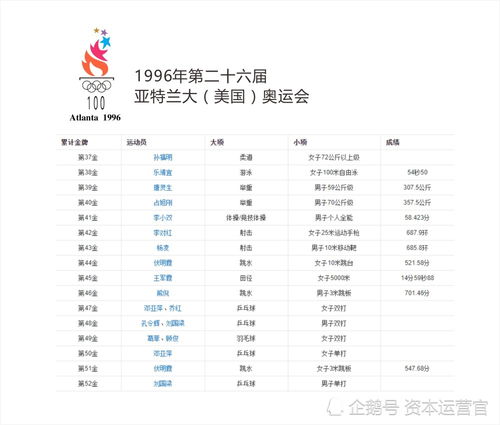 中国奥运会金牌榜历届排名情况