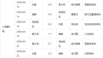 欧洲杯小组赛中，意大利如何在积5分的情况下被淘汰