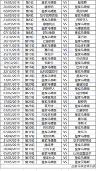 皇马新赛季西甲赛程表格及介绍